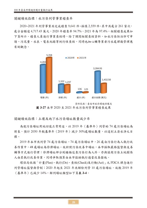 110 年臺南市環境保護計畫第31頁內容